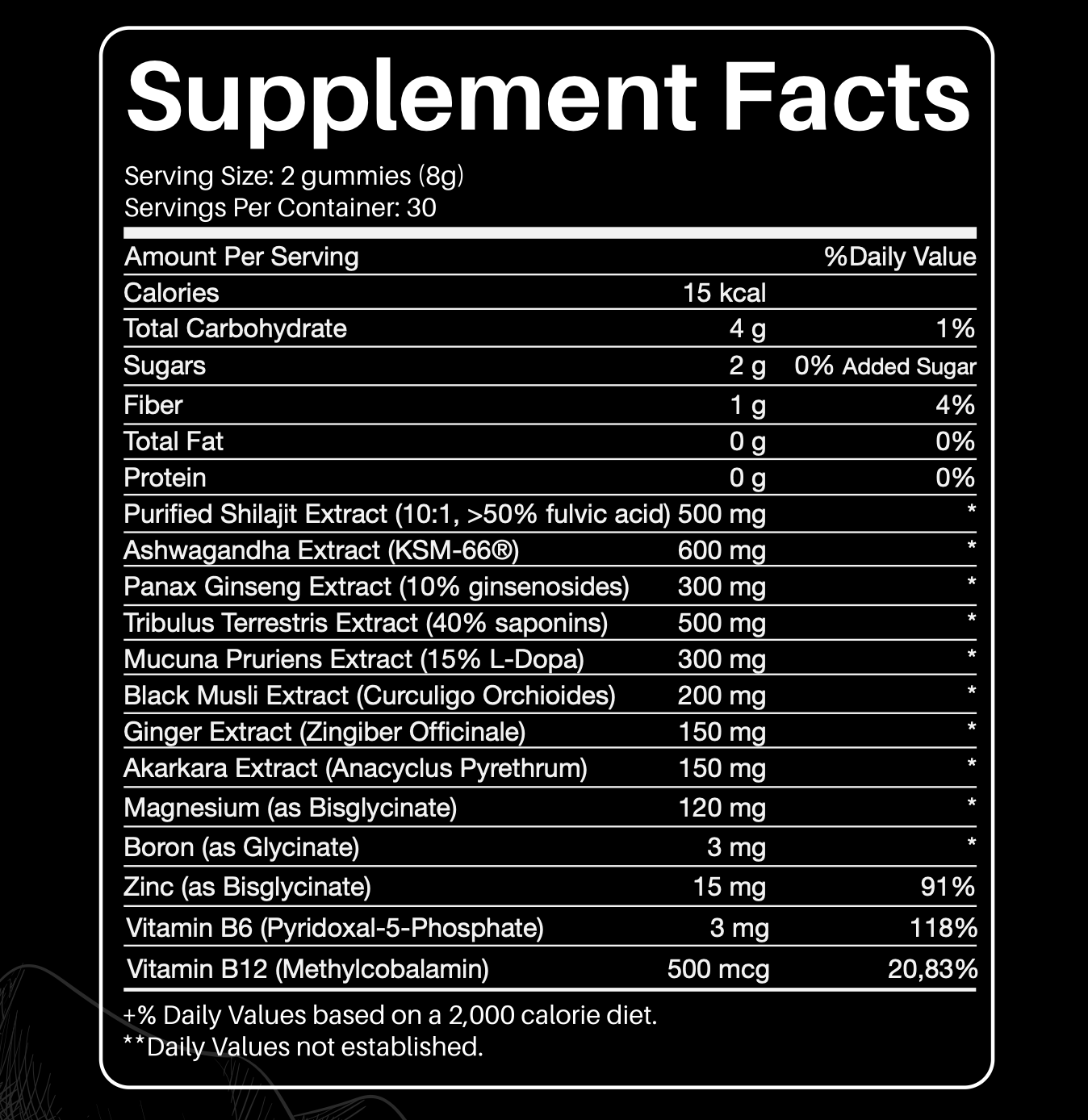 Himalájai Tiszta Shilajit Gumicukor – Aphroly®