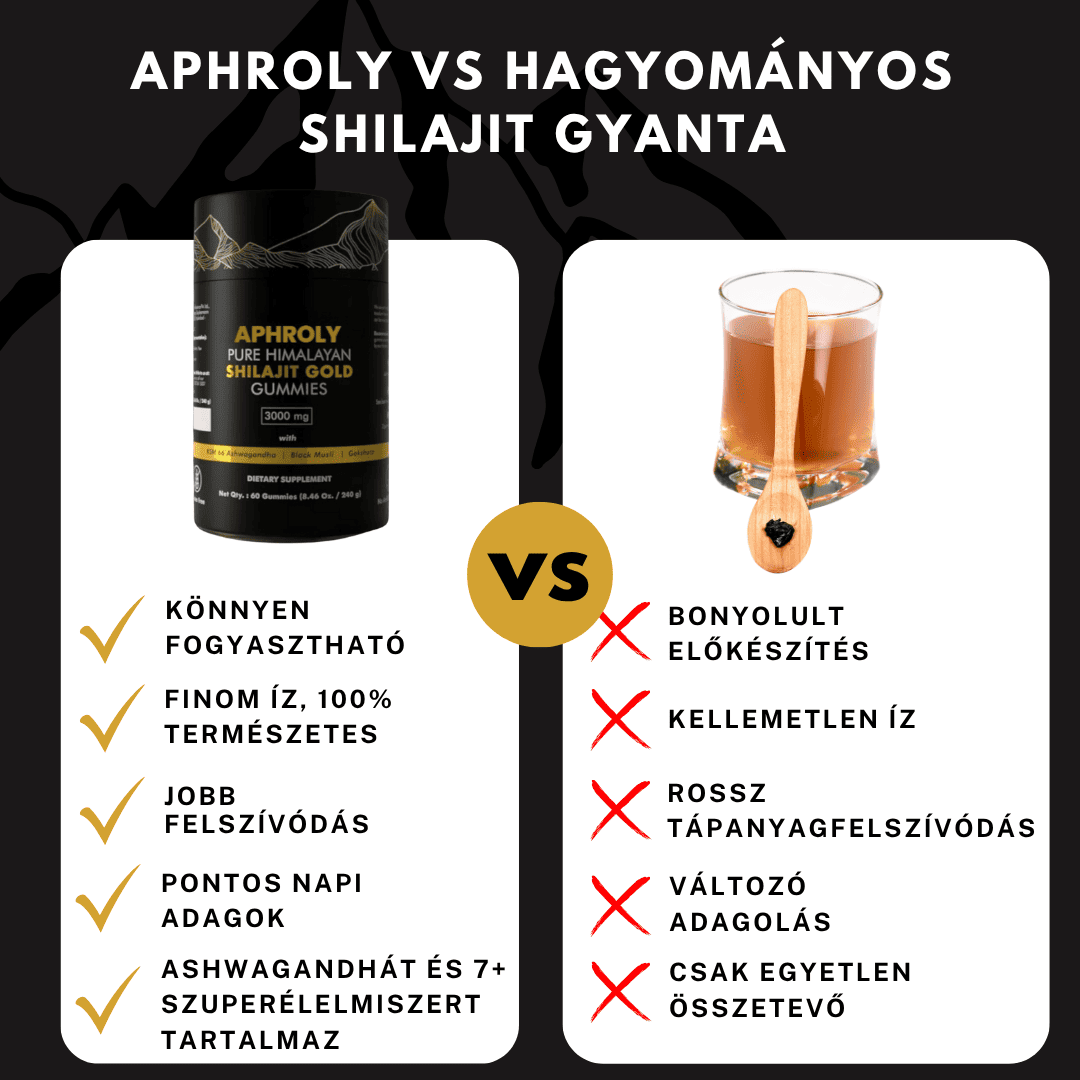 Himalájai Tiszta Shilajit Gumicukor – Aphroly®