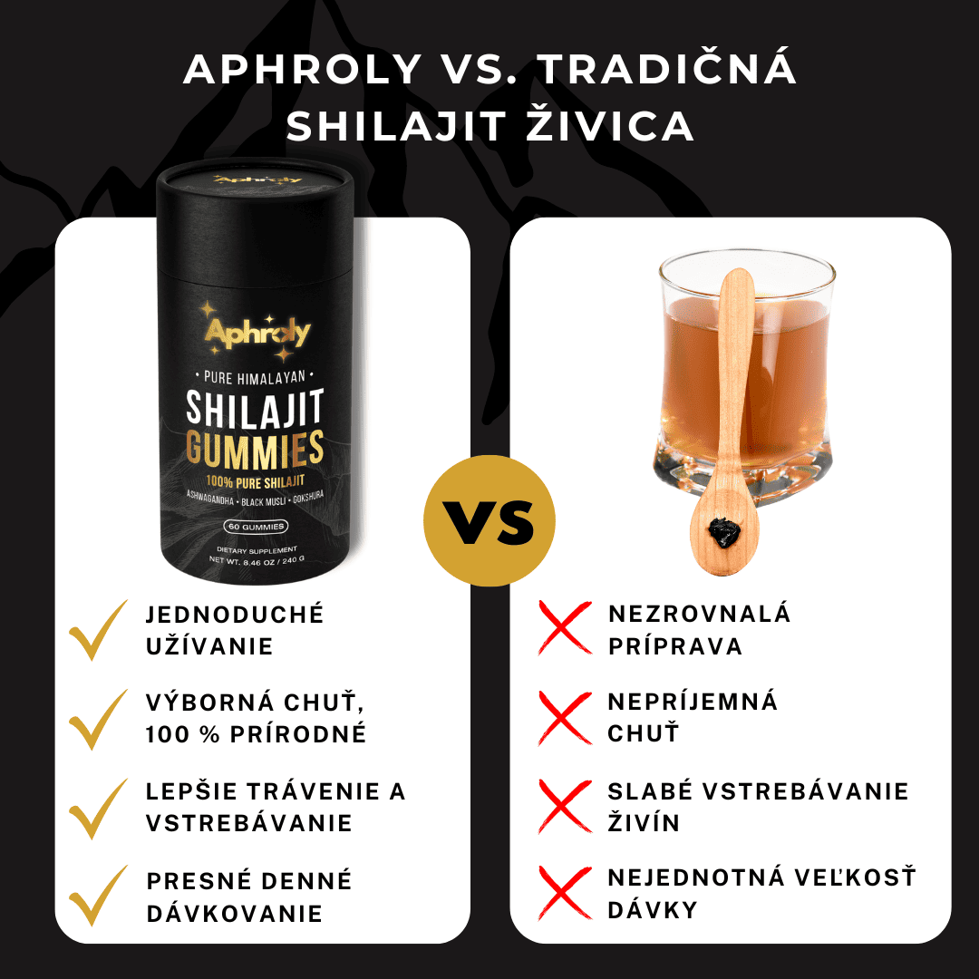 Shilajit Čistý z Himalájí – Aphroly®