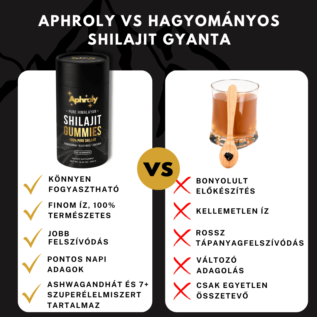 Himalájai Tiszta Shilajit Gumicukor – Aphroly®
