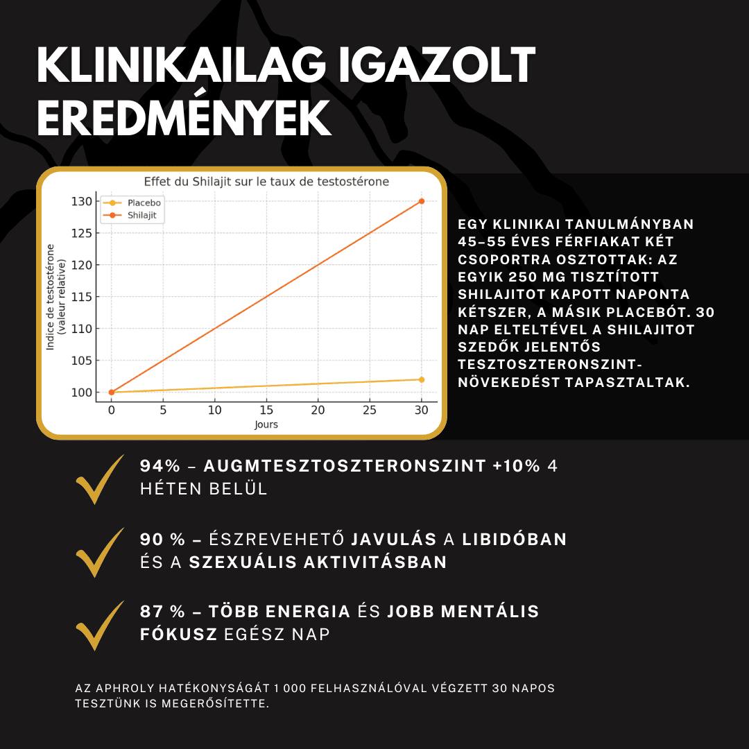 Himalájai Tiszta Shilajit Gumicukor – Aphroly®