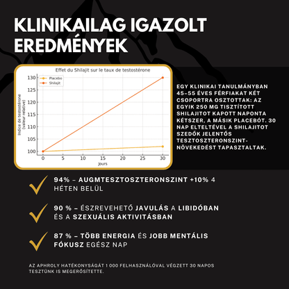Himalájai Tiszta Shilajit Gumicukor – Aphroly®