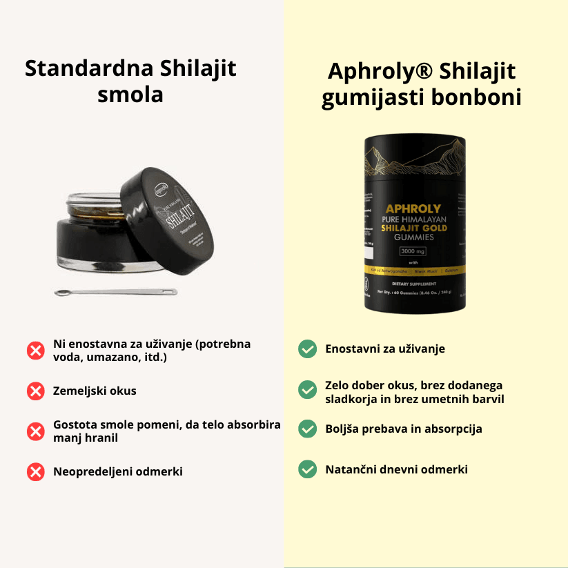 Aphroly® Shilajit gumijasti bonboni