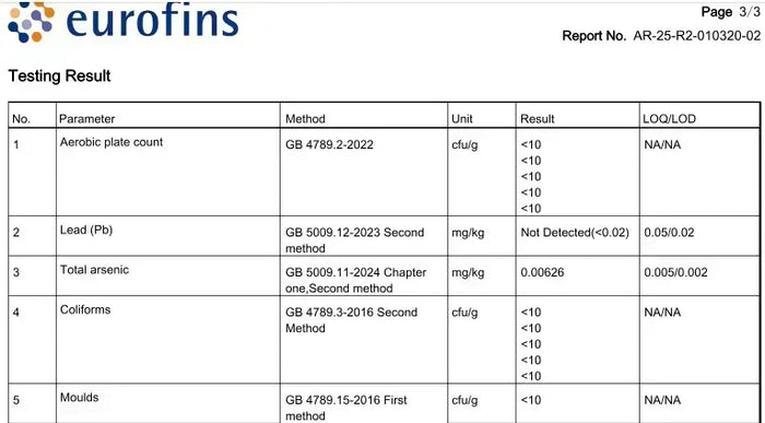 Aphroly analitikai jelentés